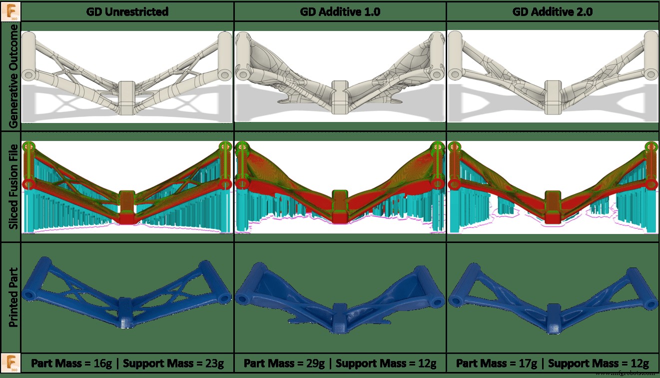 Unlock Superior Additive Manufacturing Results with Fusion 360 s New Generative Design Feature