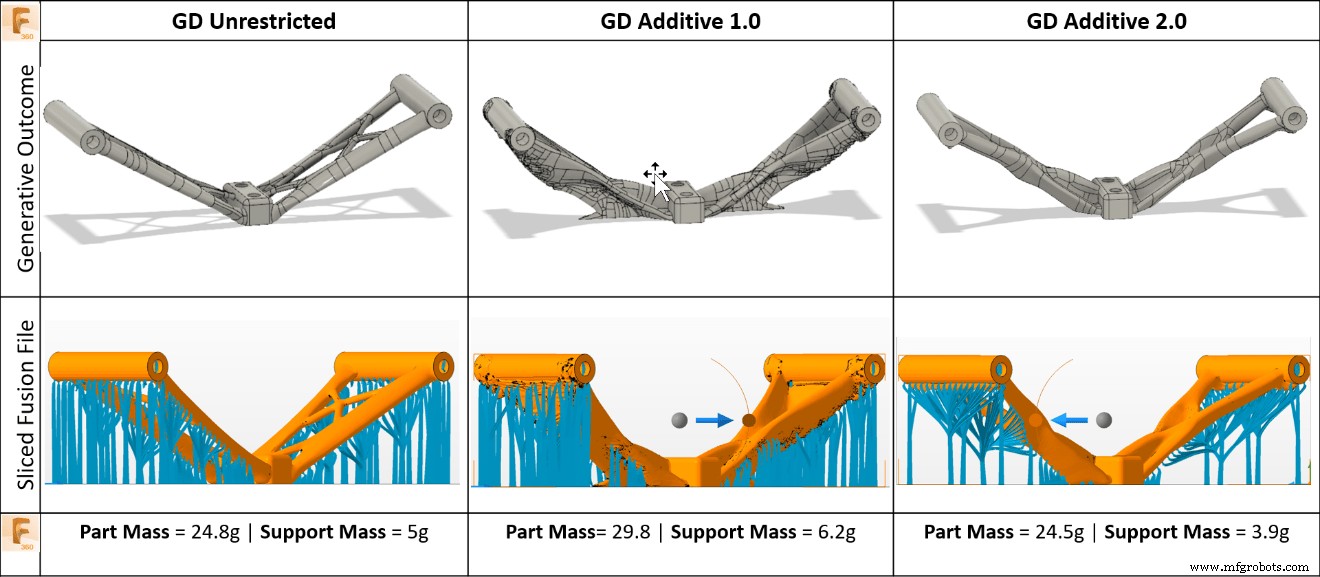 Unlock Superior Additive Manufacturing Results with Fusion 360 s New Generative Design Feature