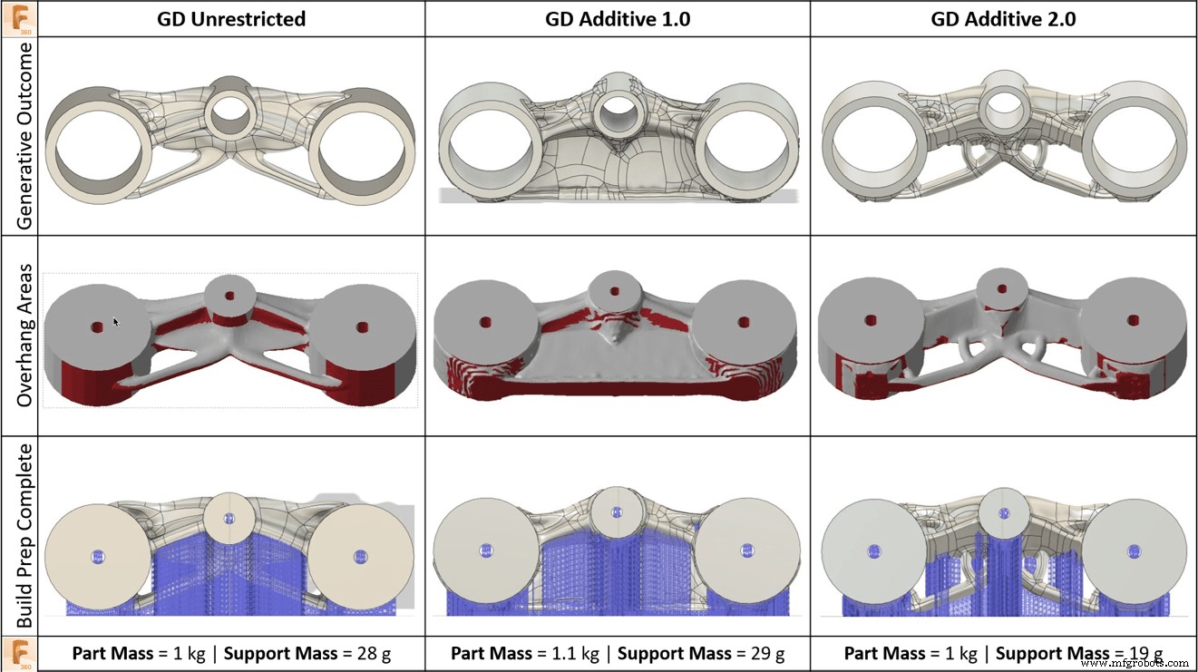 Unlock Superior Additive Manufacturing Results with Fusion 360 s New Generative Design Feature