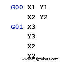 Mastering G-Code: The Language of CNC Machines