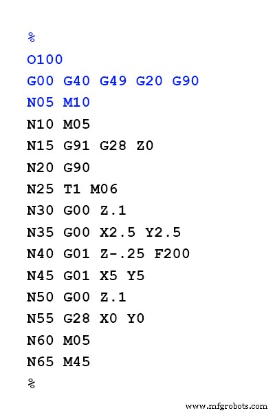 Mastering G-Code: The Language of CNC Machines