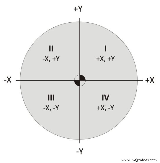 Master CNC Milling Coordinate Systems: A Clear, Practical Guide