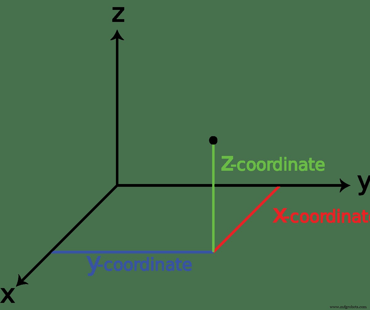 Master CNC Milling Coordinate Systems: A Clear, Practical Guide