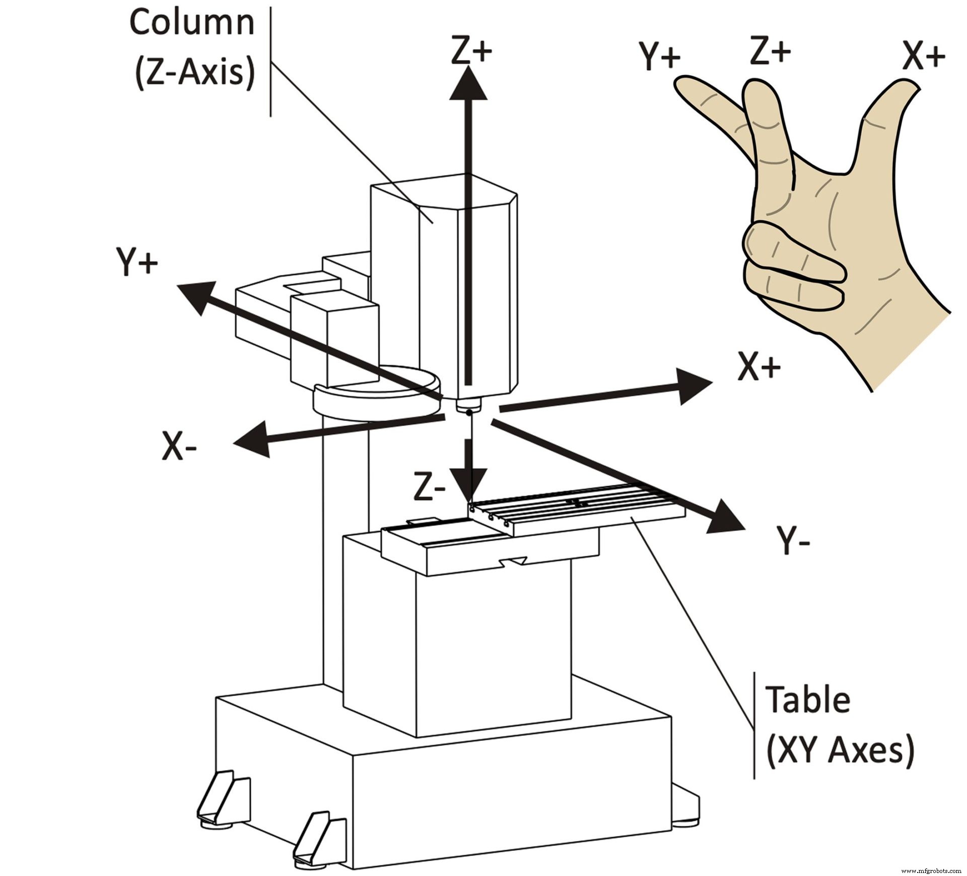 Master CNC Milling Coordinate Systems: A Clear, Practical Guide
