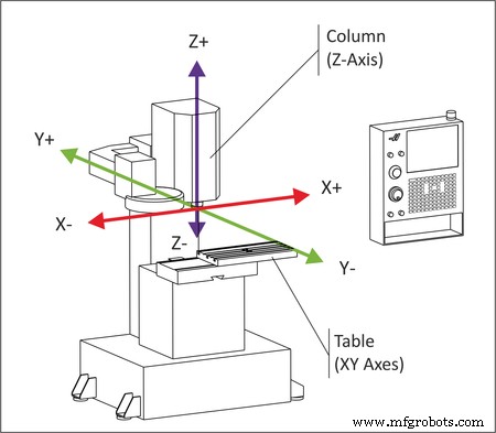 Master CNC Milling Coordinate Systems: A Clear, Practical Guide