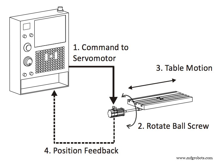 Master CNC Milling Coordinate Systems: A Clear, Practical Guide