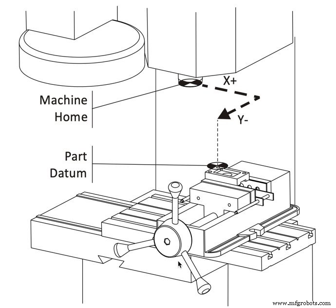 Master CNC Milling Coordinate Systems: A Clear, Practical Guide