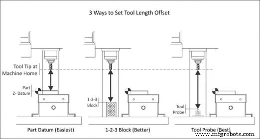 Master CNC Milling Coordinate Systems: A Clear, Practical Guide