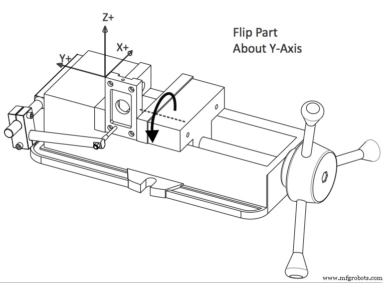 Master CNC Milling Coordinate Systems: A Clear, Practical Guide