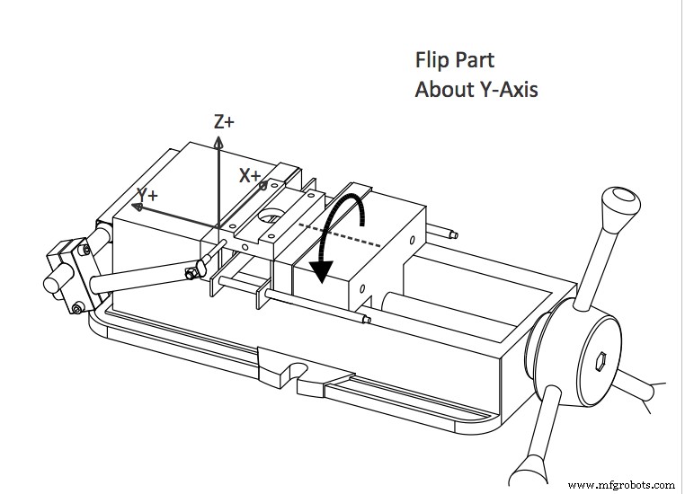 Master CNC Milling Coordinate Systems: A Clear, Practical Guide