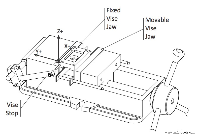 Master CNC Milling Coordinate Systems: A Clear, Practical Guide