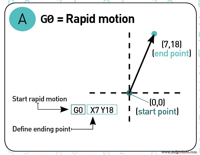 Computer‑Aided Manufacturing (CAM): How It Drives Modern Production