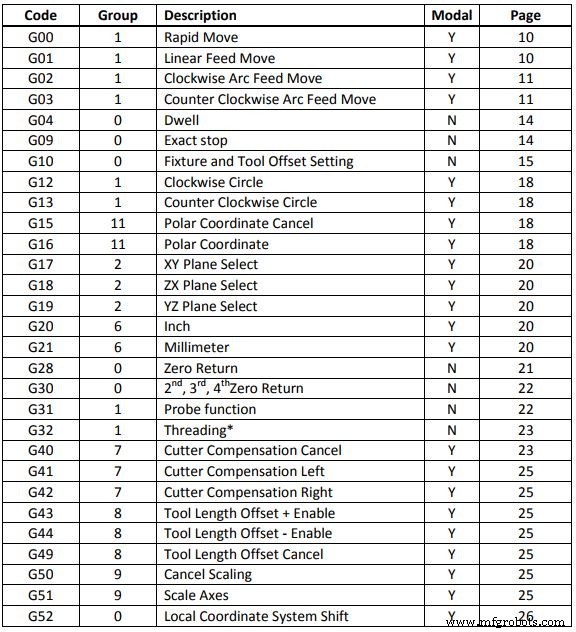 Computer‑Aided Manufacturing (CAM): How It Drives Modern Production