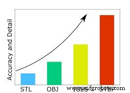 7 Compelling Reasons to Adopt Fusion 360’s Additive Manufacturing Workspace