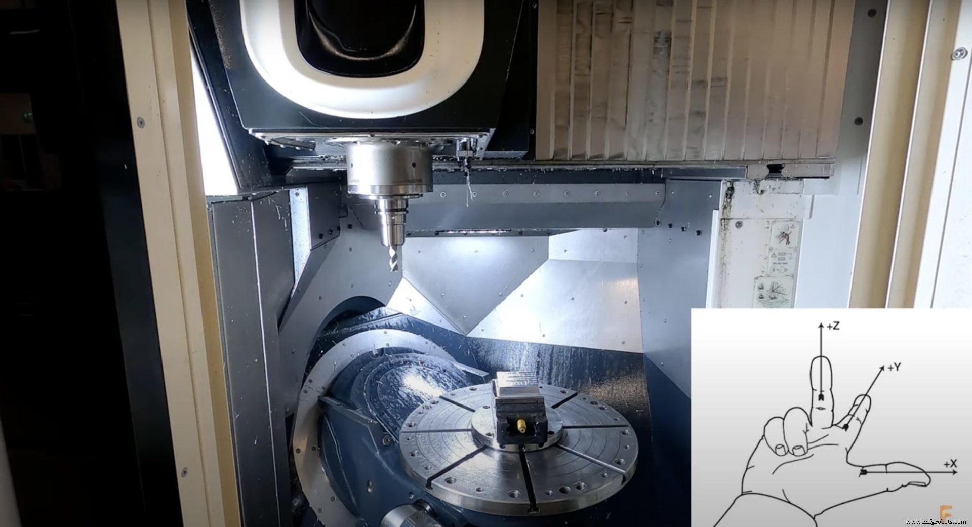 Machining Fundamentals: Mastering the Work Coordinate System
