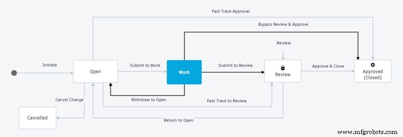 Effortless Data Management & Design Control with Fusion 360 Manage Extension