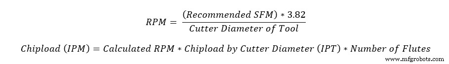 Optimizing Machining Parameters for Ultra‑Miniature Tooling: A Precision Guide