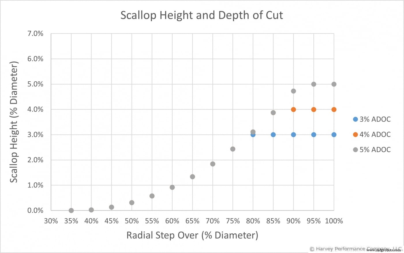 Unveiling the Mechanics of High-Feed End Mills for Superior Milling Performance