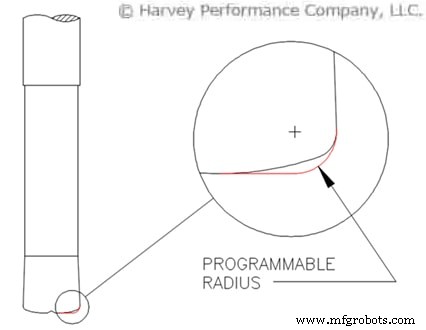 Unveiling the Mechanics of High-Feed End Mills for Superior Milling Performance