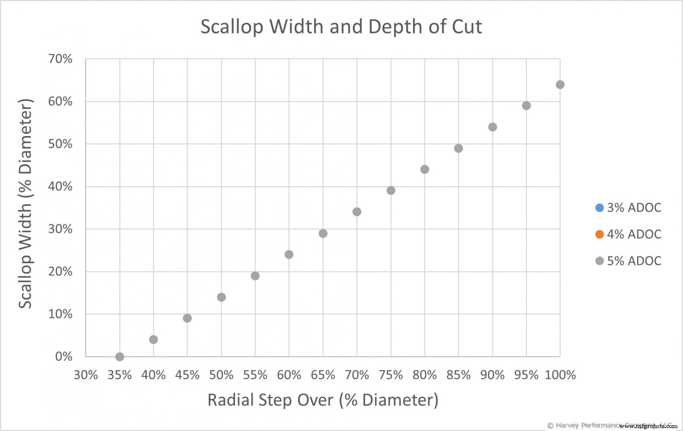 Unveiling the Mechanics of High-Feed End Mills for Superior Milling Performance