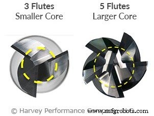 Mastering Miniature Slotting: Tips for Precision and Longevity
