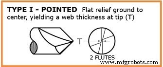 Choosing the Ideal Chamfer Cutter Tip Geometry for Optimal Results