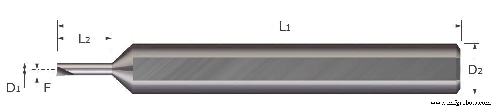Optimizing Cutting Performance: The Role of Boring Bar Geometry