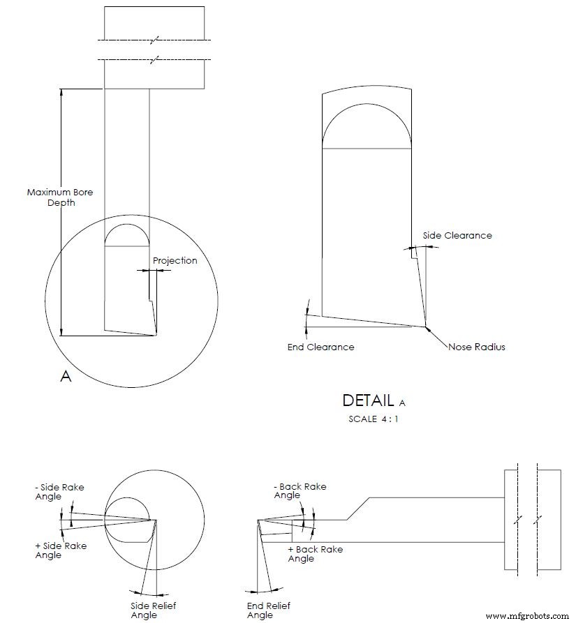 Optimizing Cutting Performance: The Role of Boring Bar Geometry