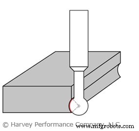 Undercutting End Mills: Versatile Solutions for Complex 3‑Axis Machining