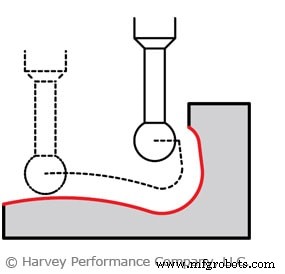 Undercutting End Mills: Versatile Solutions for Complex 3‑Axis Machining