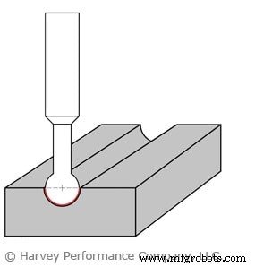Undercutting End Mills: Versatile Solutions for Complex 3‑Axis Machining