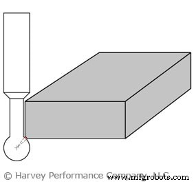 Undercutting End Mills: Versatile Solutions for Complex 3‑Axis Machining