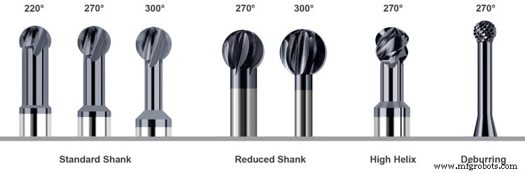 Undercutting End Mills: Versatile Solutions for Complex 3‑Axis Machining