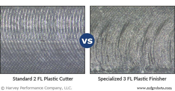 Select the Right Plastic Cutting End Mill for Optimal Machining