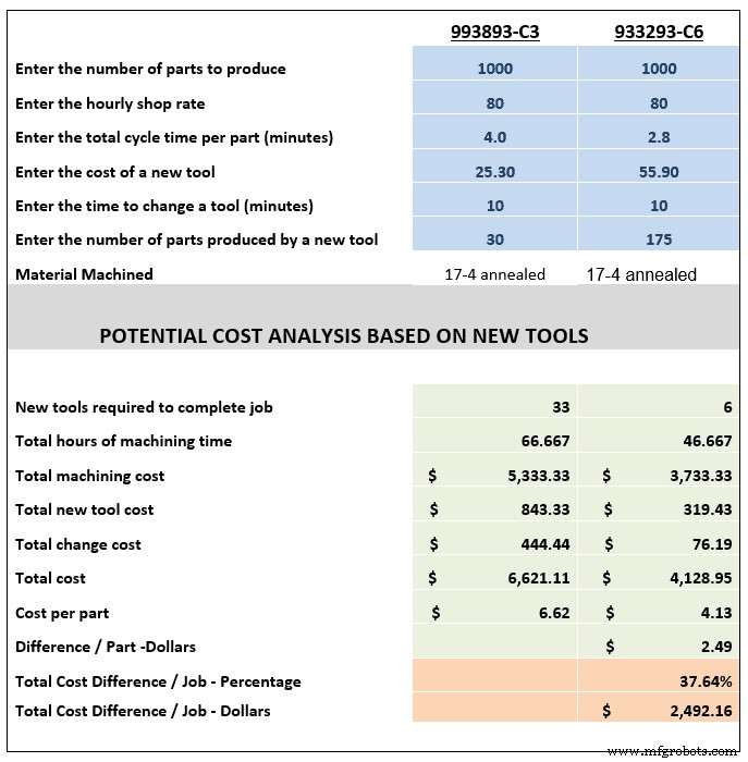 Why Material‑Specific Tooling Delivers Superior Value