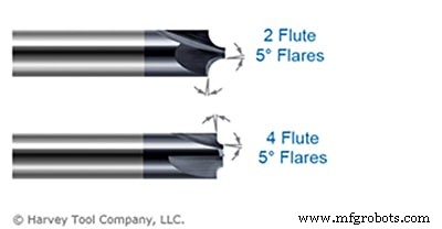 4 Key Decisions for Choosing a Corner Rounding End Mill