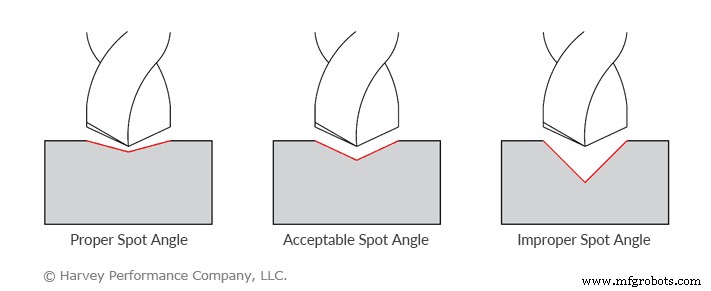 How to Choose the Ideal Harvey Tool Miniature Drill for Your Project