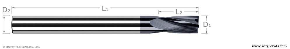 How to Choose the Ideal Harvey Tool Miniature Drill for Your Project