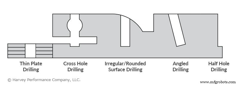 Why Flat Bottom Tools Are Essential: 10 Key Benefits