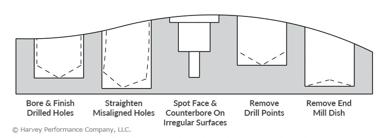 Why Flat Bottom Tools Are Essential: 10 Key Benefits
