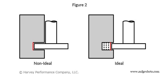 4 Essential Considerations When Choosing a Keyseat Cutter