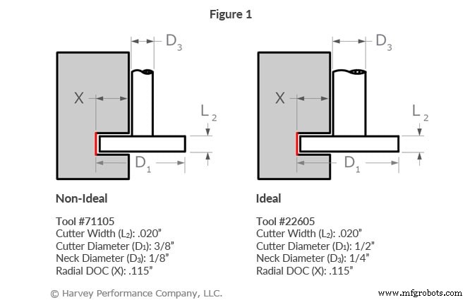 4 Essential Considerations When Choosing a Keyseat Cutter