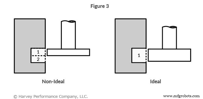 4 Essential Considerations When Choosing a Keyseat Cutter