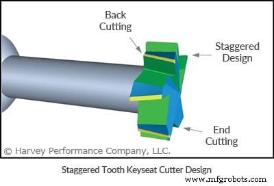 4 Essential Considerations When Choosing a Keyseat Cutter