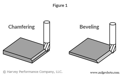 Chamfer Mills: Enhancing Strength, Safety, and Aesthetics in Machining
