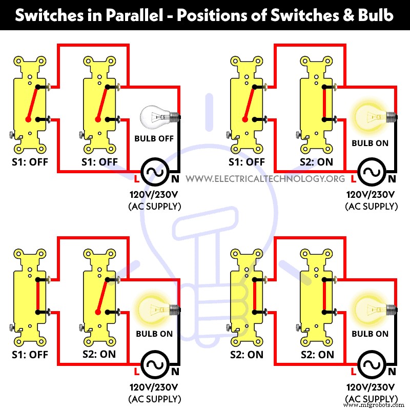 Wire Two Switches in Parallel to Control a Single Light