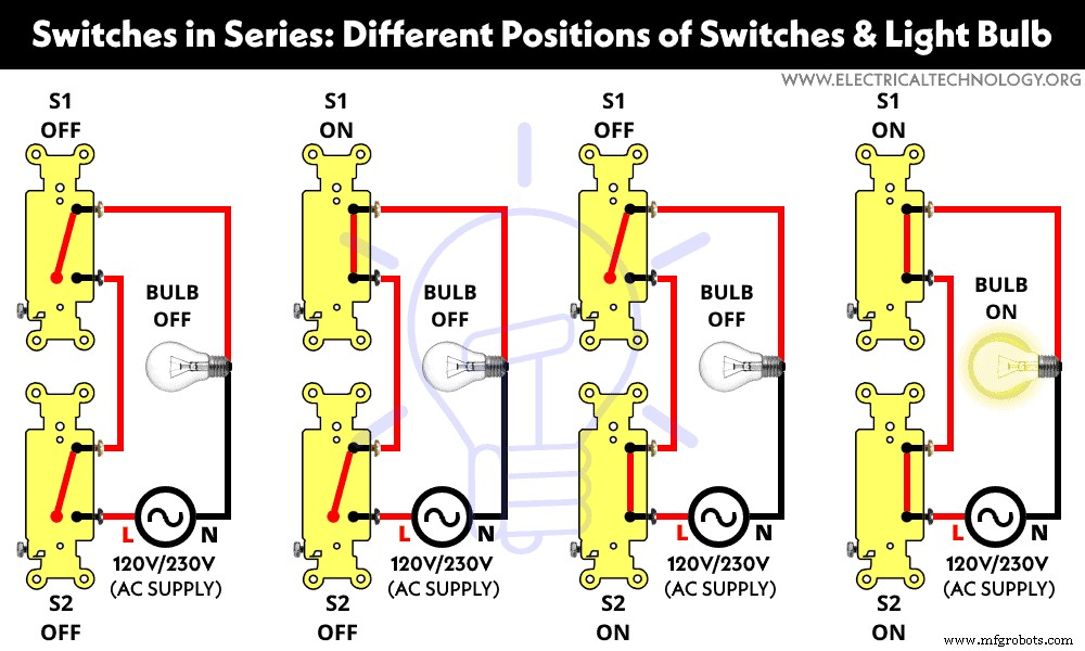 Step-by-Step Guide: Wiring Two Switches in Series to Control a Single Light