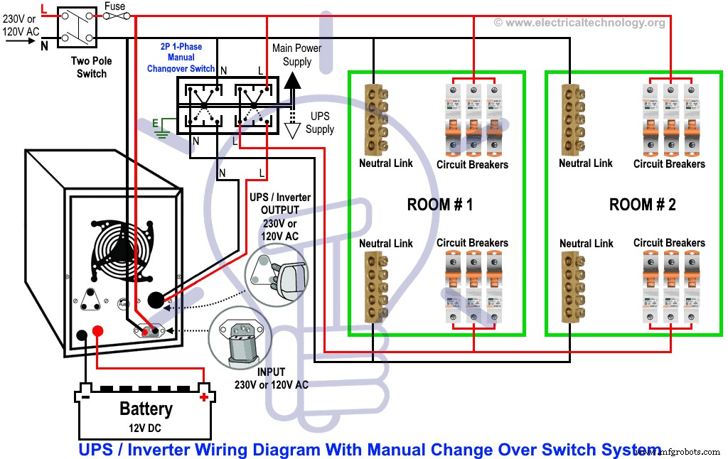 Comprehensive Manual & Automatic UPS & Inverter Wiring Guide with ATS Switch