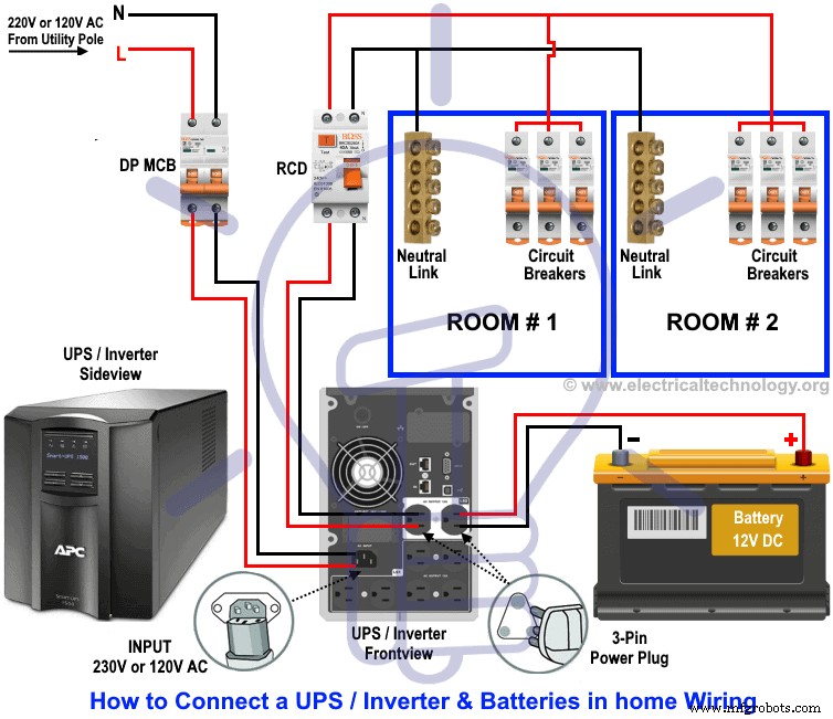 Comprehensive Manual & Automatic UPS & Inverter Wiring Guide with ATS Switch