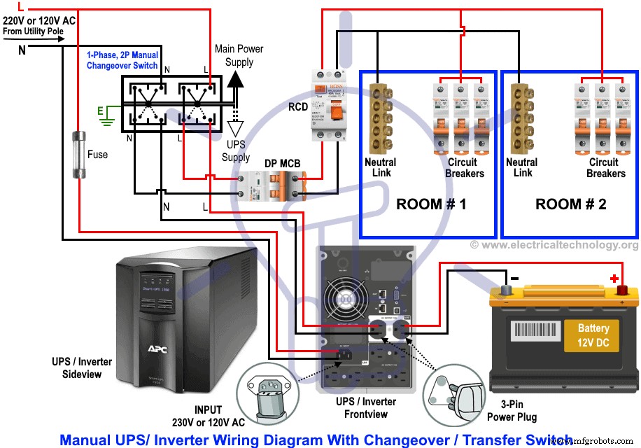 Comprehensive Manual & Automatic UPS & Inverter Wiring Guide with ATS Switch